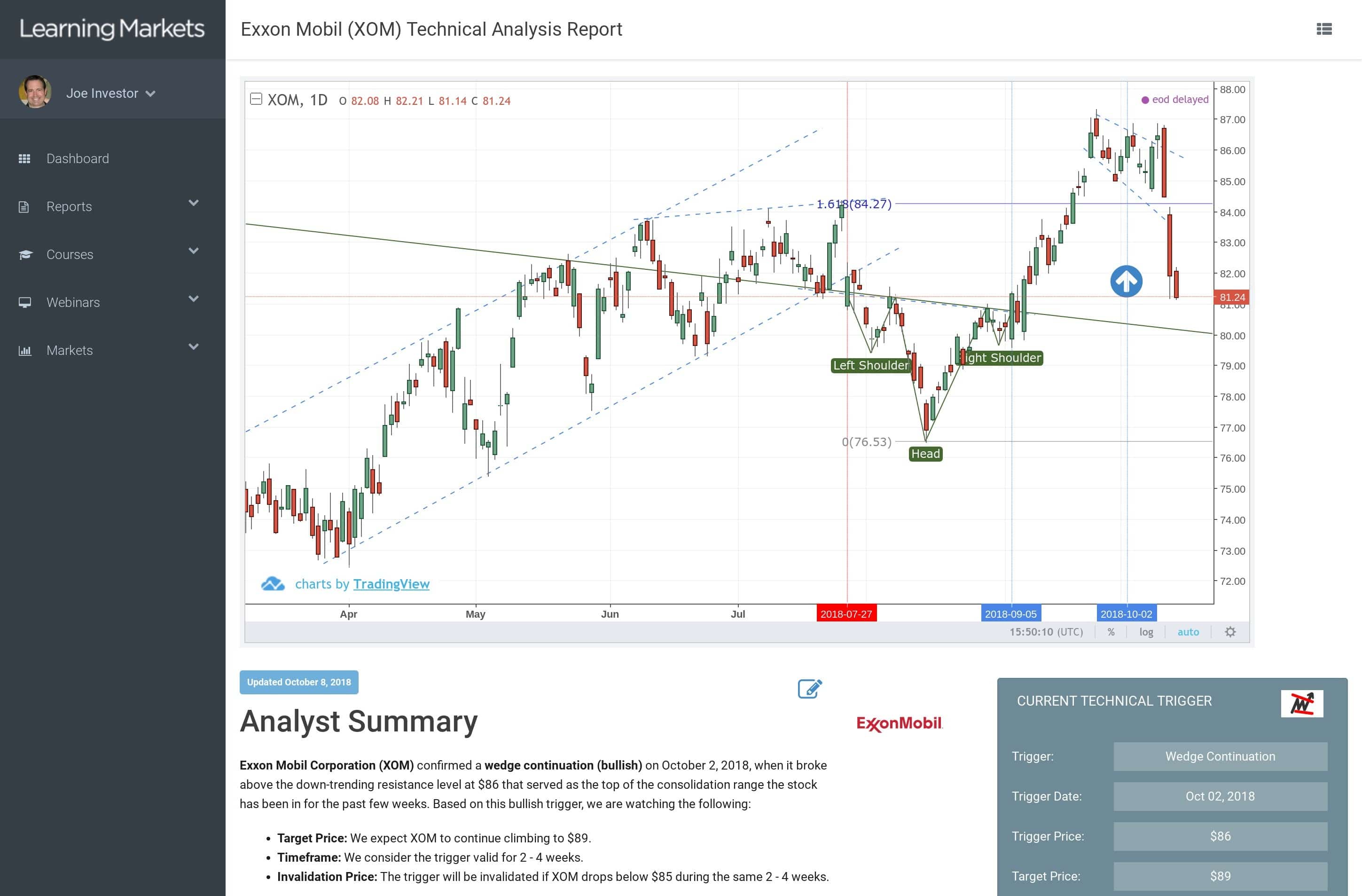 Technical Analysis Reports
